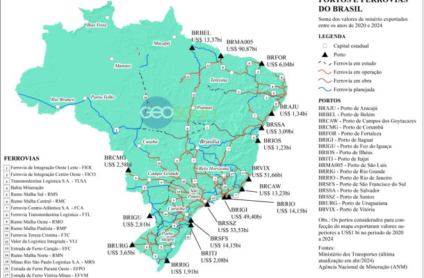 Geofísica Aplicada a Ferrovias: entenda mais sobre