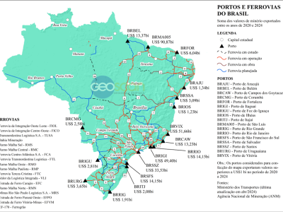 Geofísica Aplicada a Ferrovias: entenda mais sobre