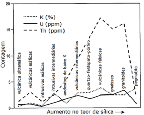Gamaespectrometria: entenda o que é esse método.