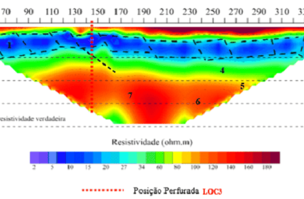 Tomografia Elétrica