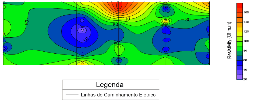 produto caminhamento elétrico